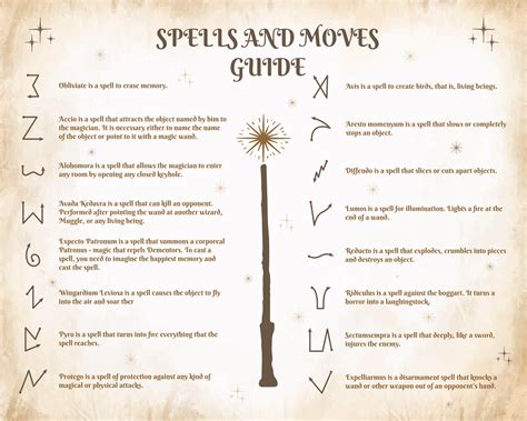 Magic splling wand
